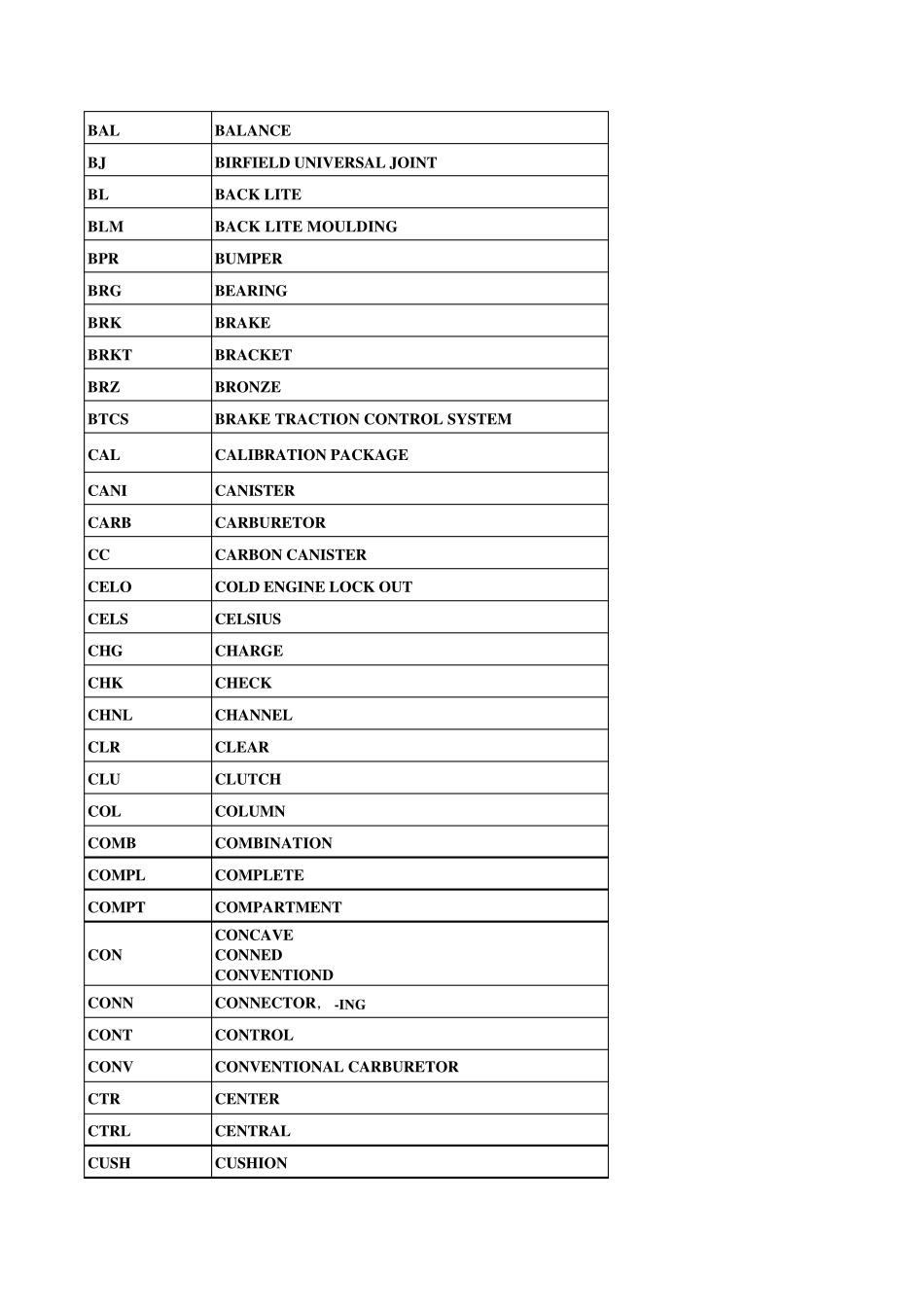 汽车专用词字母缩写中英文对照表_第2页