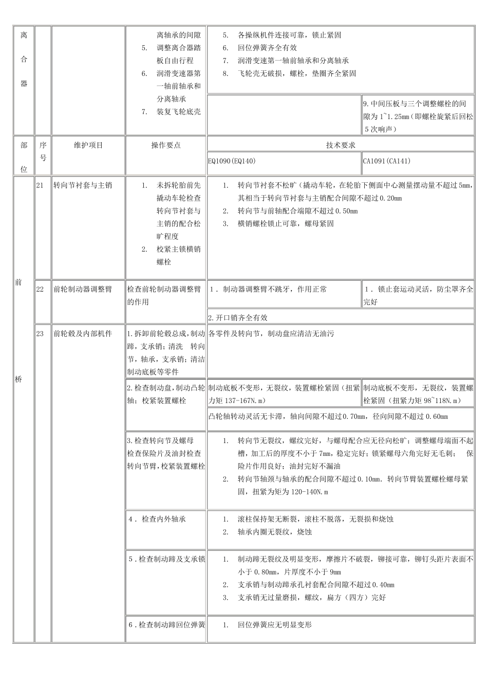 汽车二级维护基本作业项目及技术要求_第3页