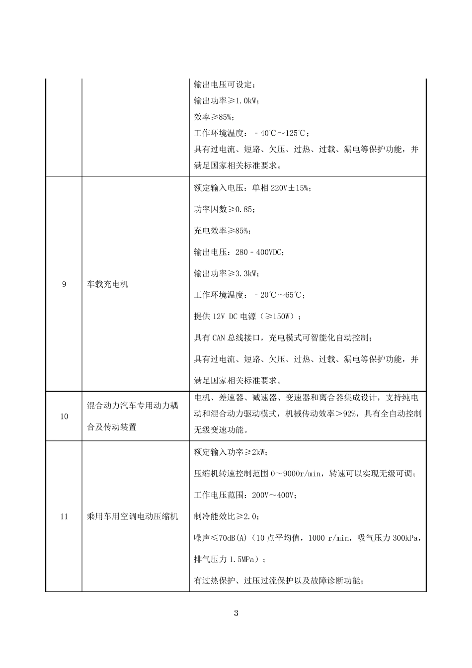 汽车产业技术进步和技术改造投资方向_第3页