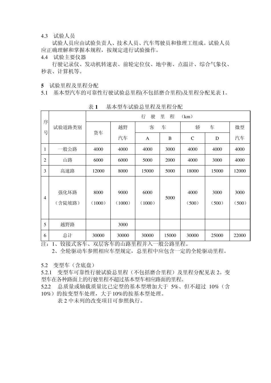 汽车产品定型可靠性行驶试验规范(海南汽车试验场)_第2页