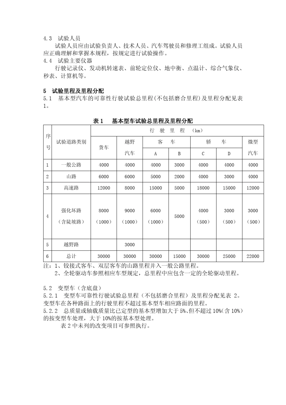 汽车产品定型可靠性试验规程_第2页