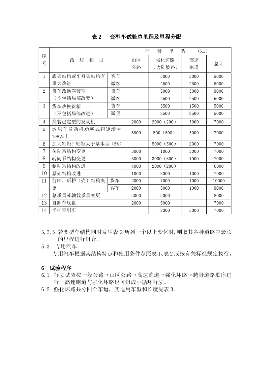 汽车产品定型可靠性试验规程_第3页