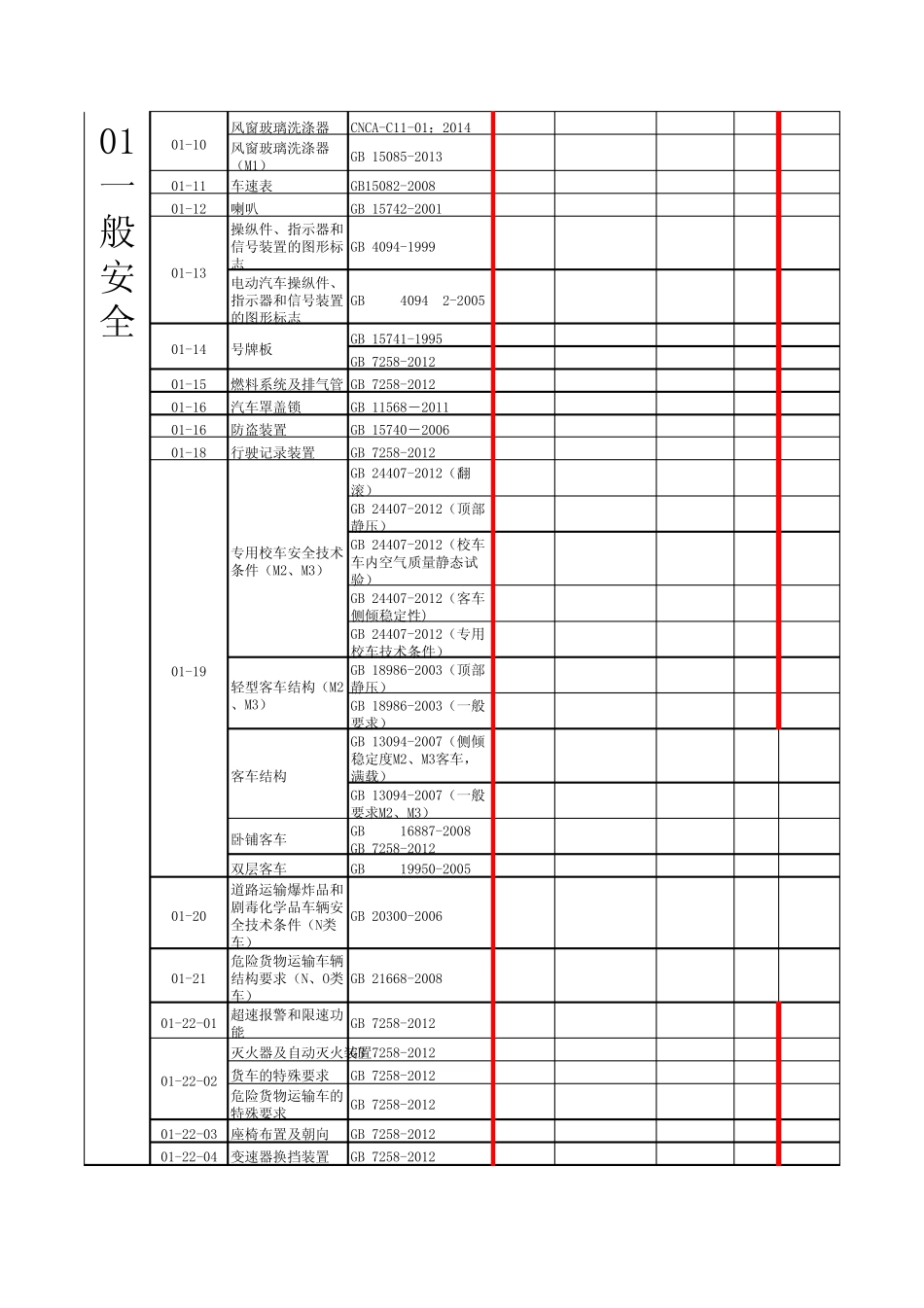 汽车产品强制性产品认证型式试验方案表20153C_第2页