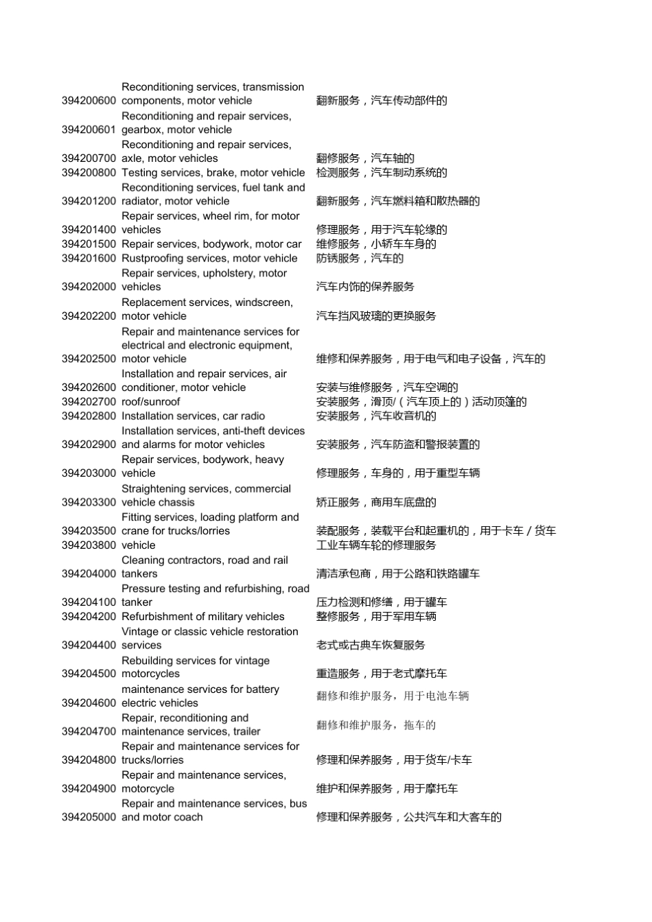 汽车产品的分类_第2页