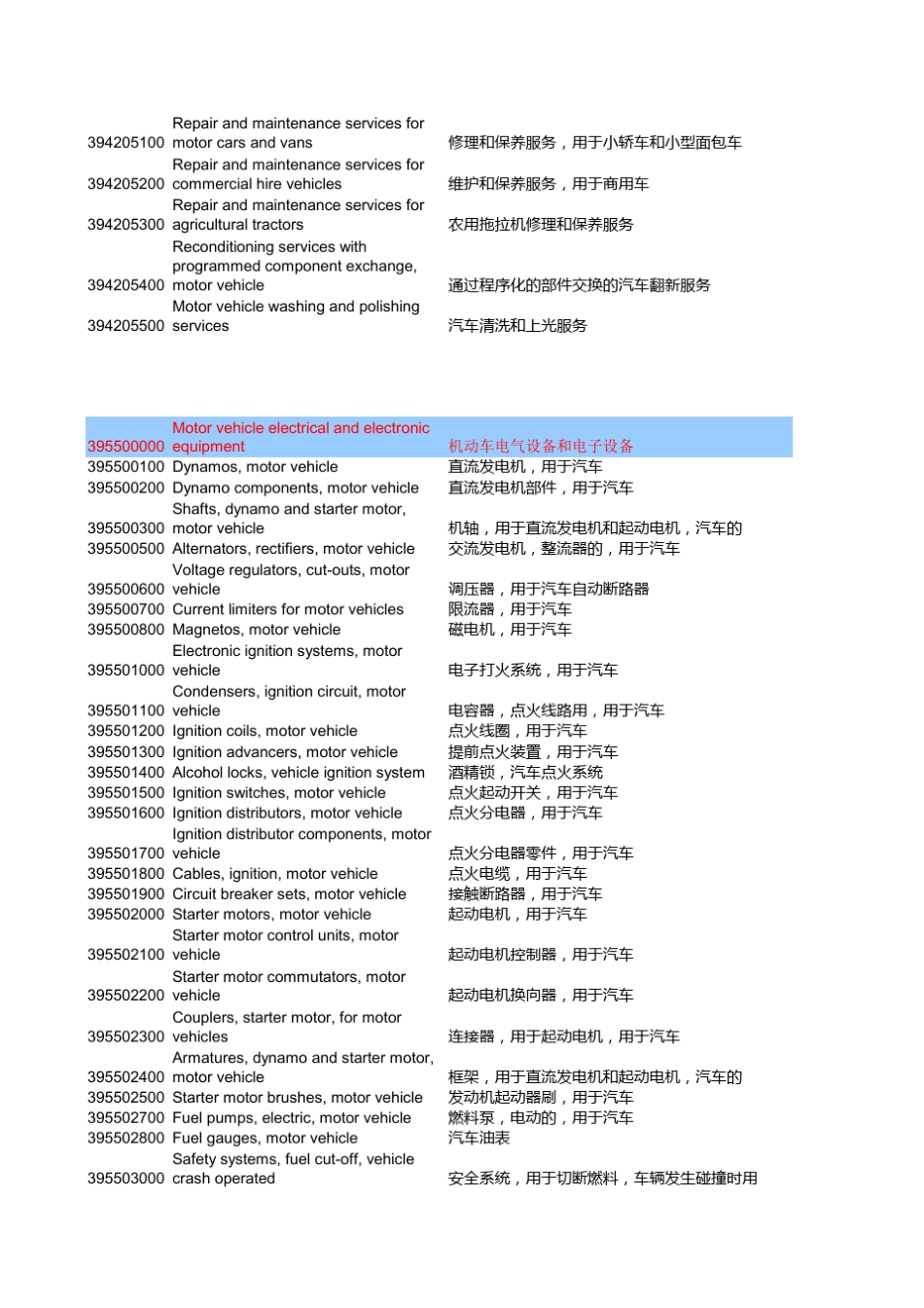 汽车产品的分类_第3页