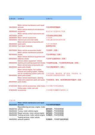 汽车产品的分类