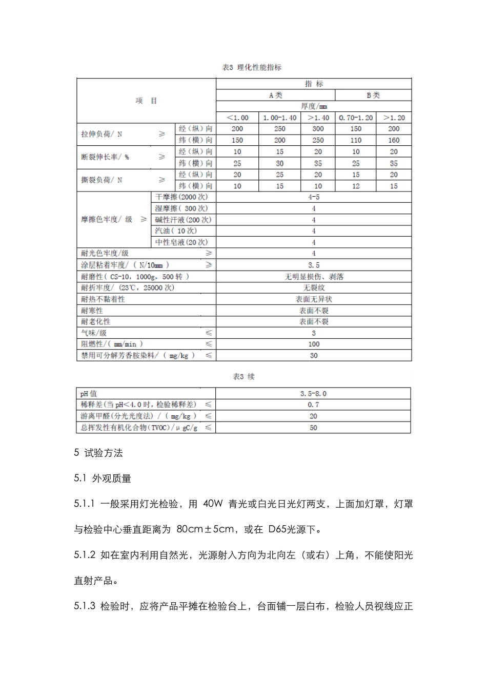 汽车人造革技术标准_第3页