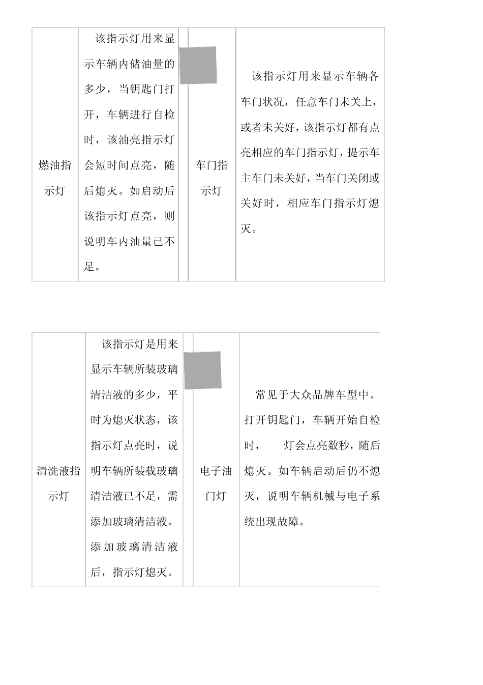 汽车仪表指示灯大全_第3页