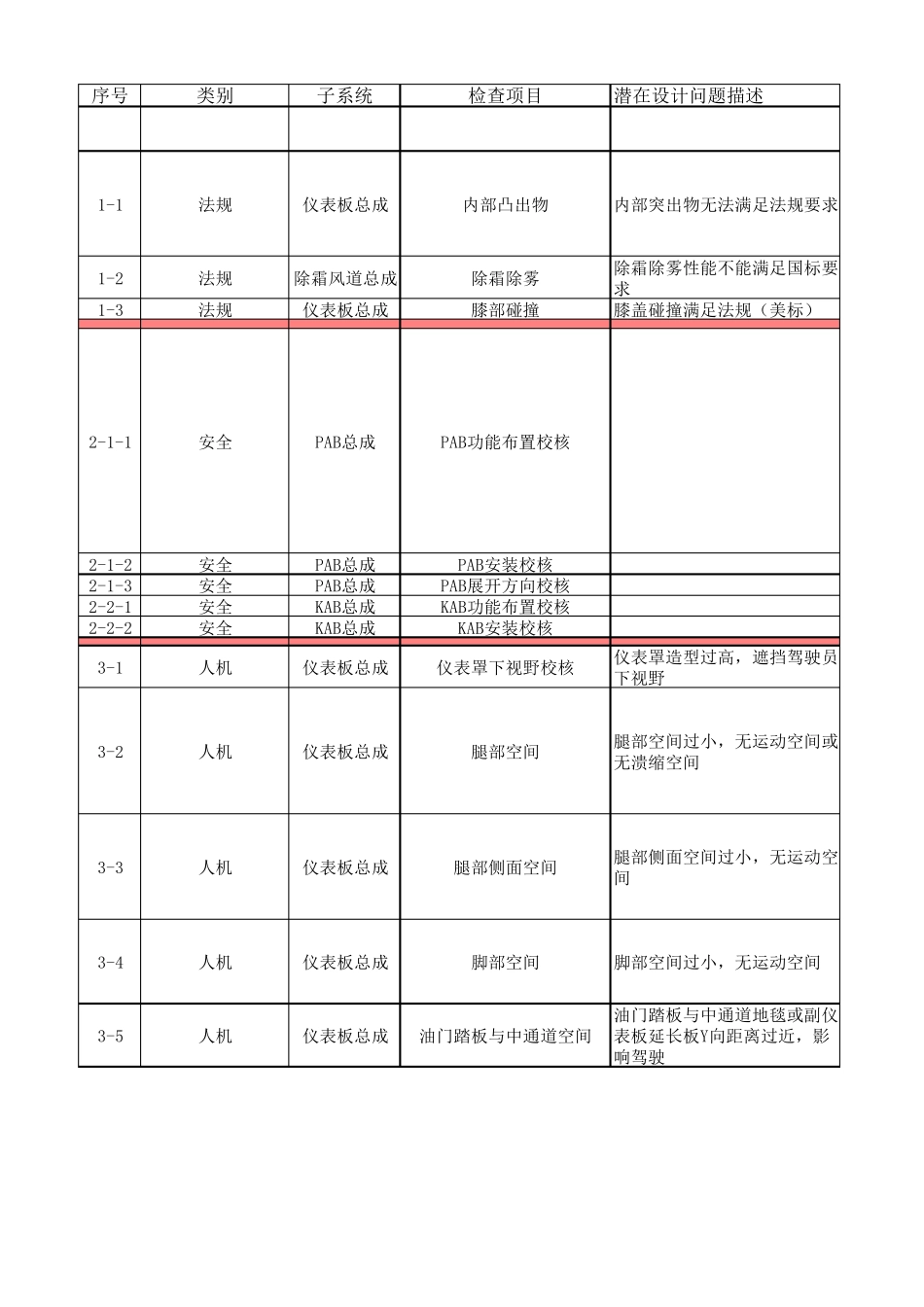 汽车仪表板checklist_第1页