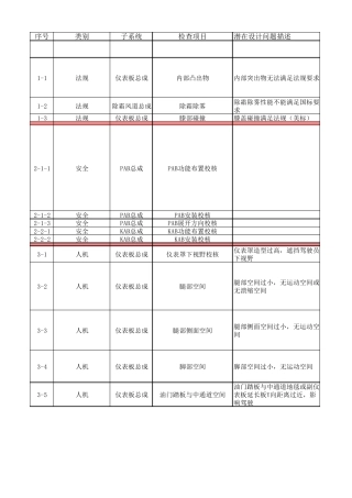 汽车仪表板checklist