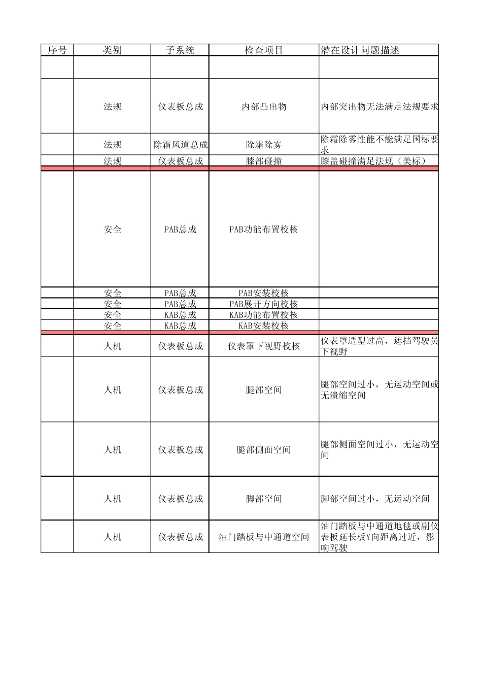汽车仪表板check_list_第1页