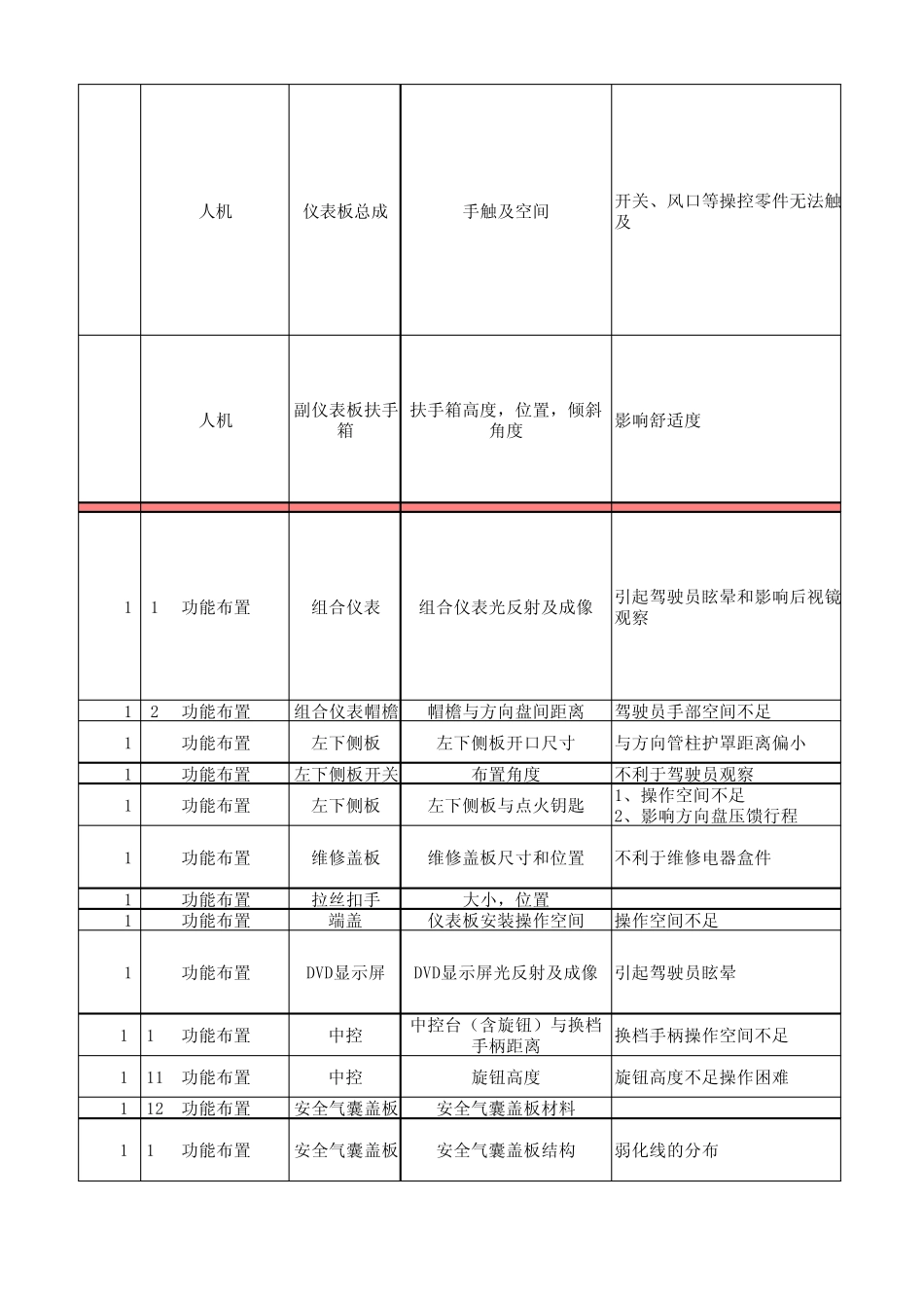 汽车仪表板check_list_第2页