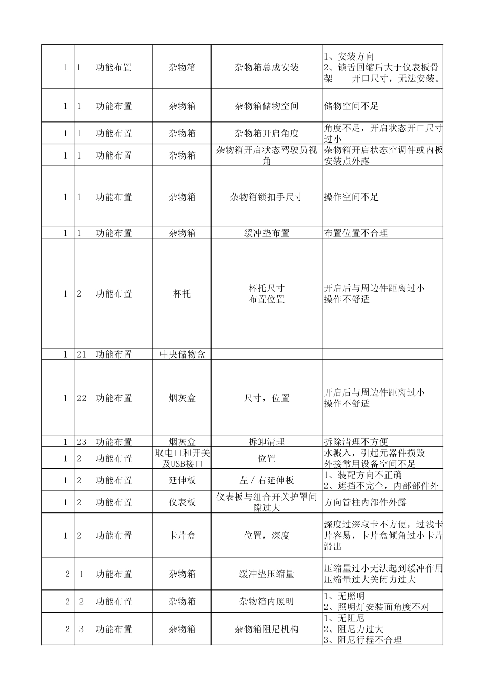 汽车仪表板check_list_第3页