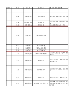 汽车仪表板check_list