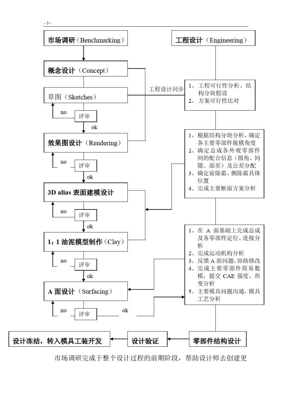 汽车仪表板系统设计综述设计指南1_第3页
