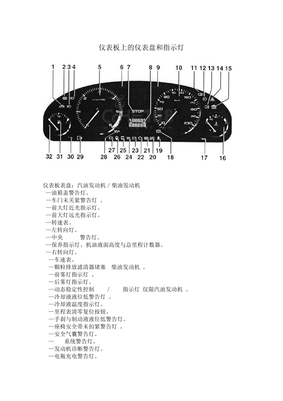 汽车仪表盘上的各种图标和指示灯_第2页