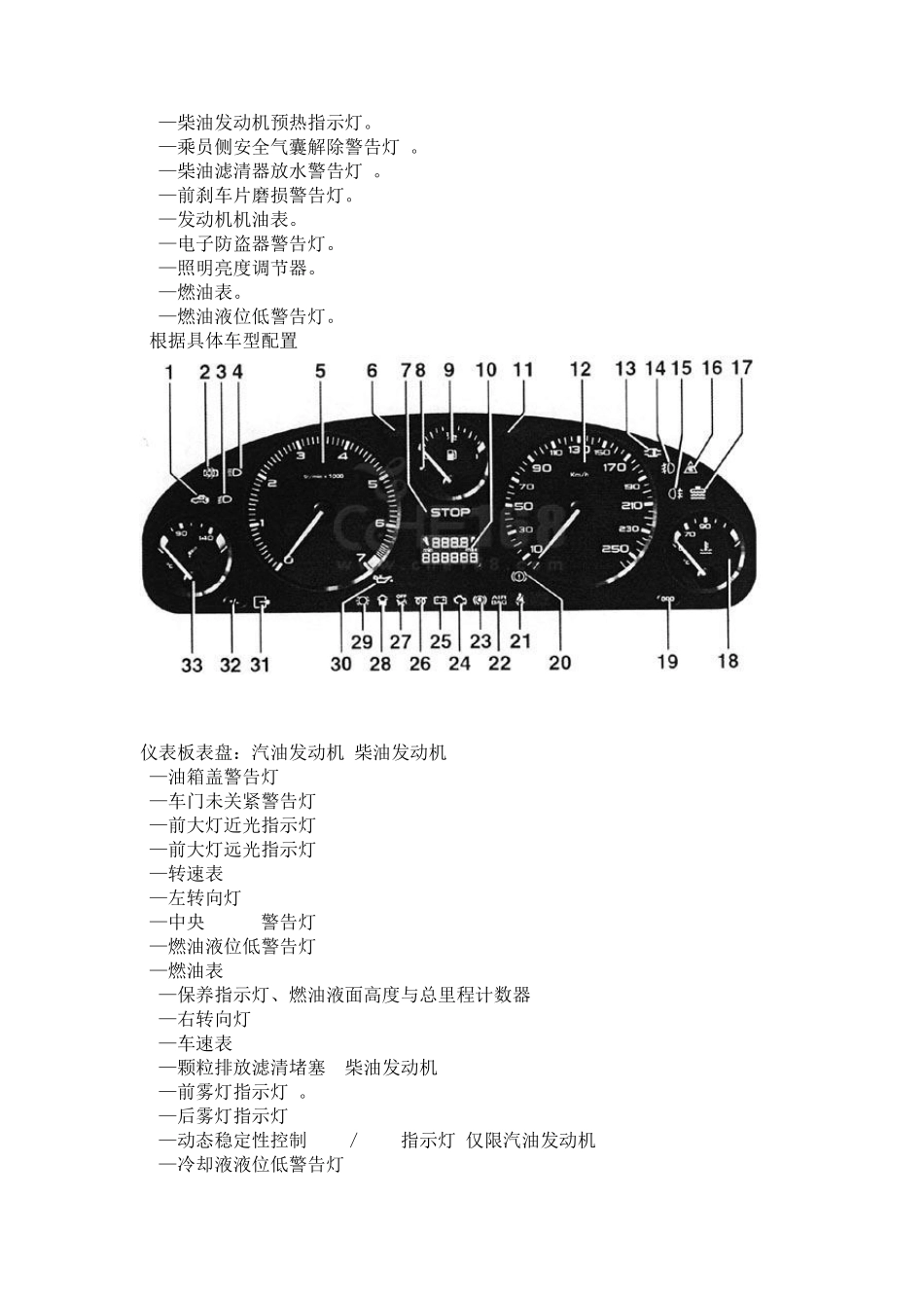 汽车仪表盘上的各种图标和指示灯_第3页