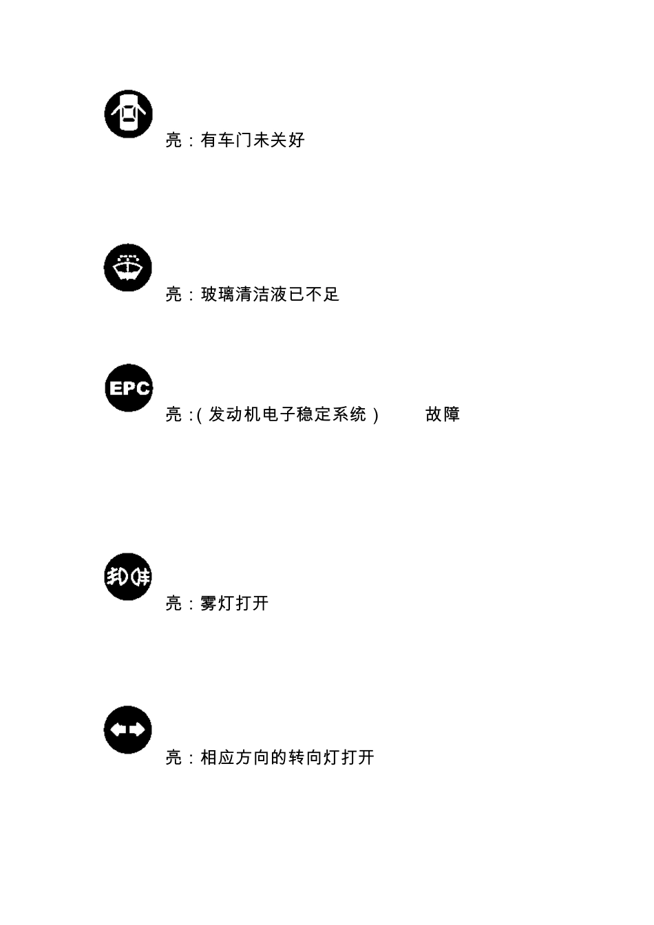 汽车仪表盘常见符号、车内功能按键与含义_第3页