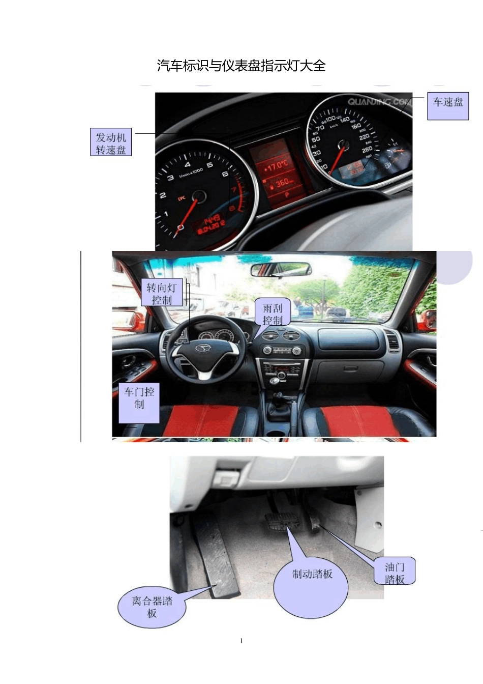 汽车仪表盘指示灯大全_第1页