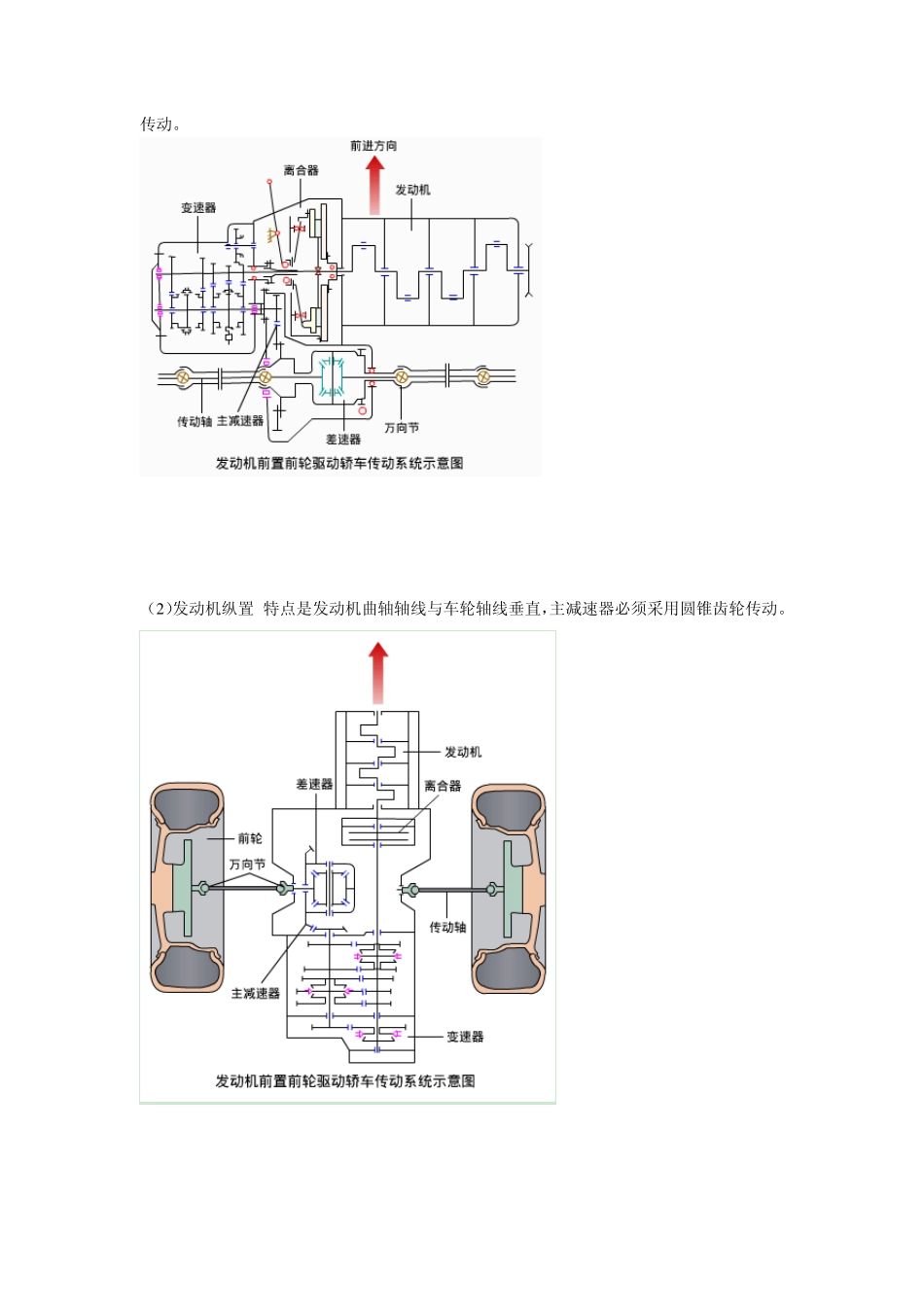 汽车传动系统_第3页
