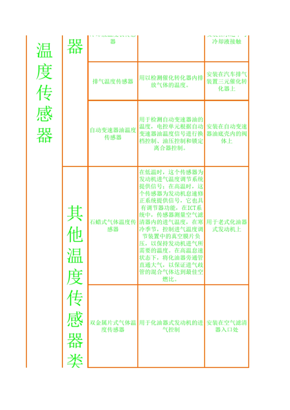 汽车传感器功用,基本安装位置介绍_第2页
