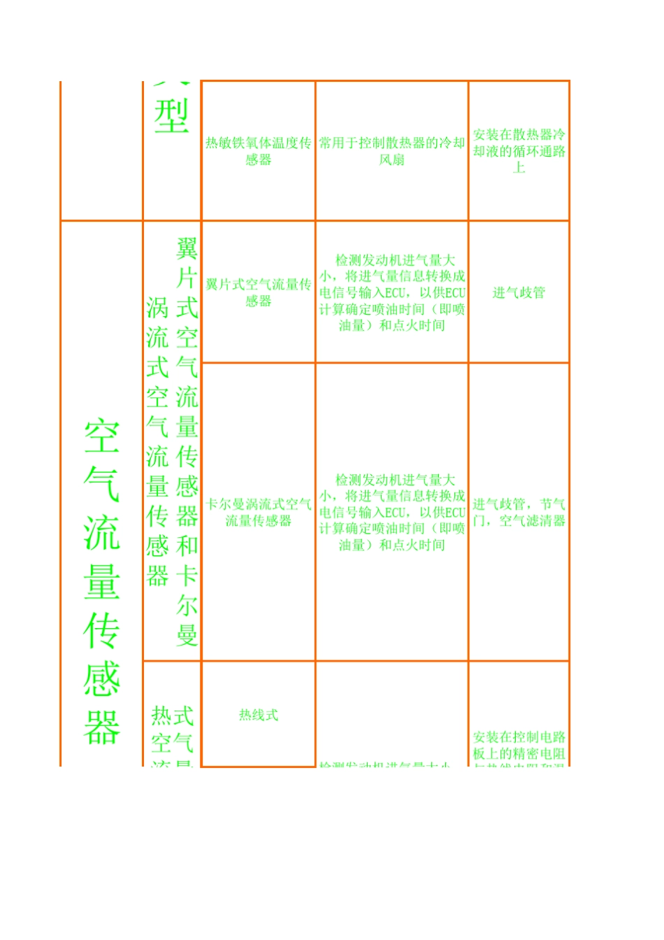 汽车传感器功用,基本安装位置介绍_第3页