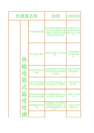 汽车传感器功用,基本安装位置介绍