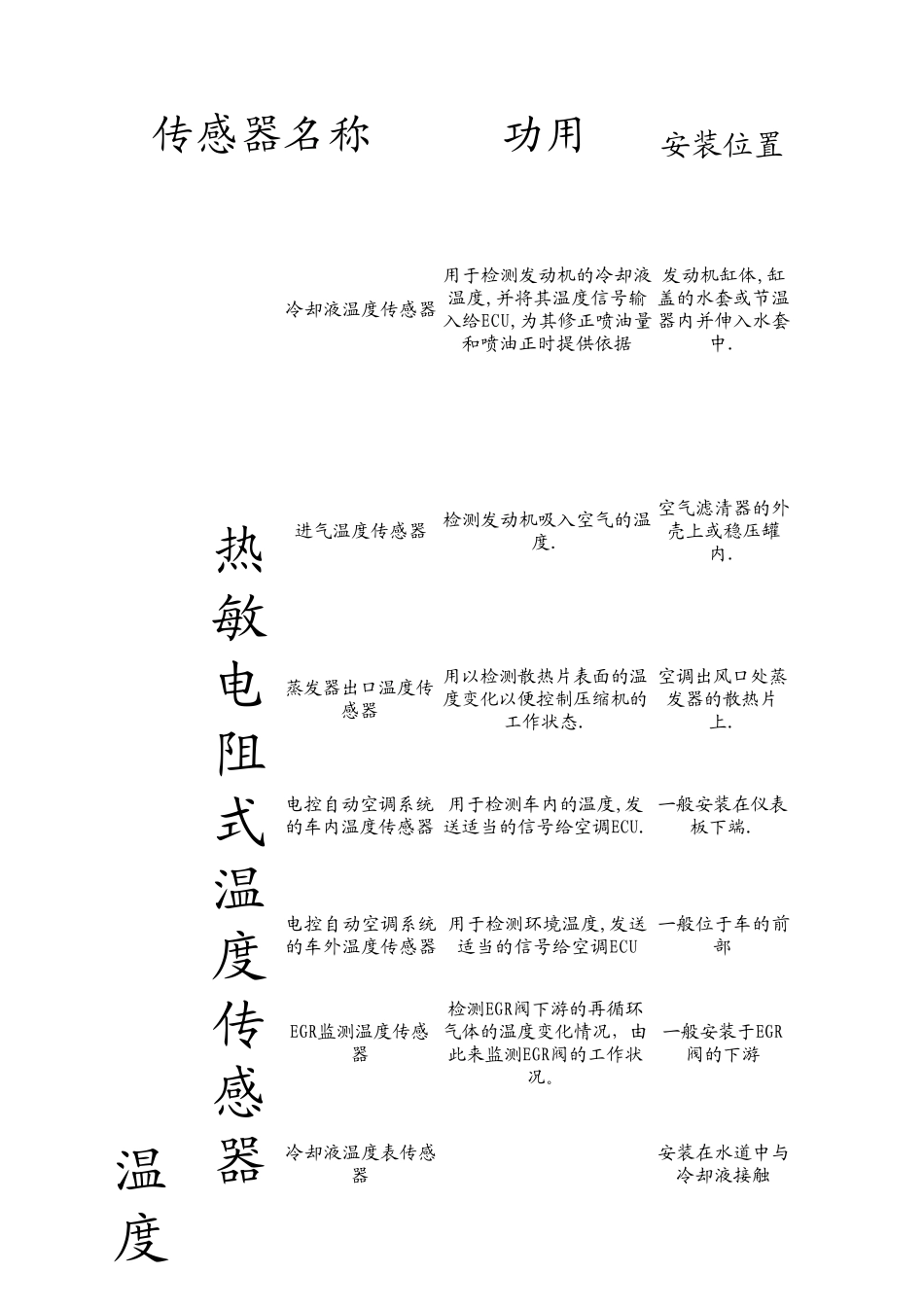 汽车传感器功用_基本安装位置介绍_第1页