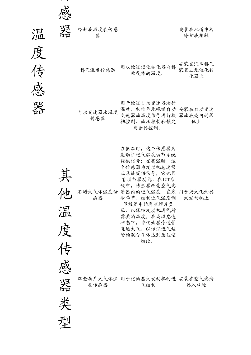 汽车传感器功用_基本安装位置介绍_第2页