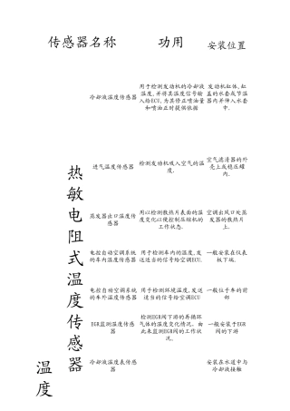 汽车传感器功用_基本安装位置介绍
