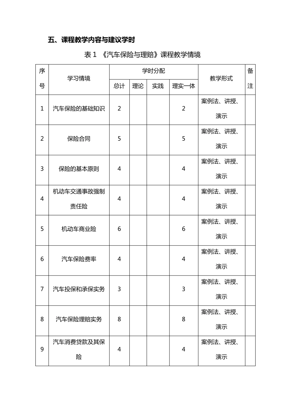 汽车保险与理赔课程标准_第3页