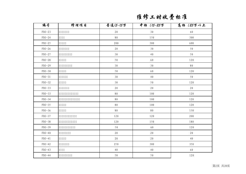 汽车修理厂工时收费标准2_第2页
