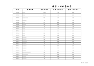 汽车修理厂工时收费标准2