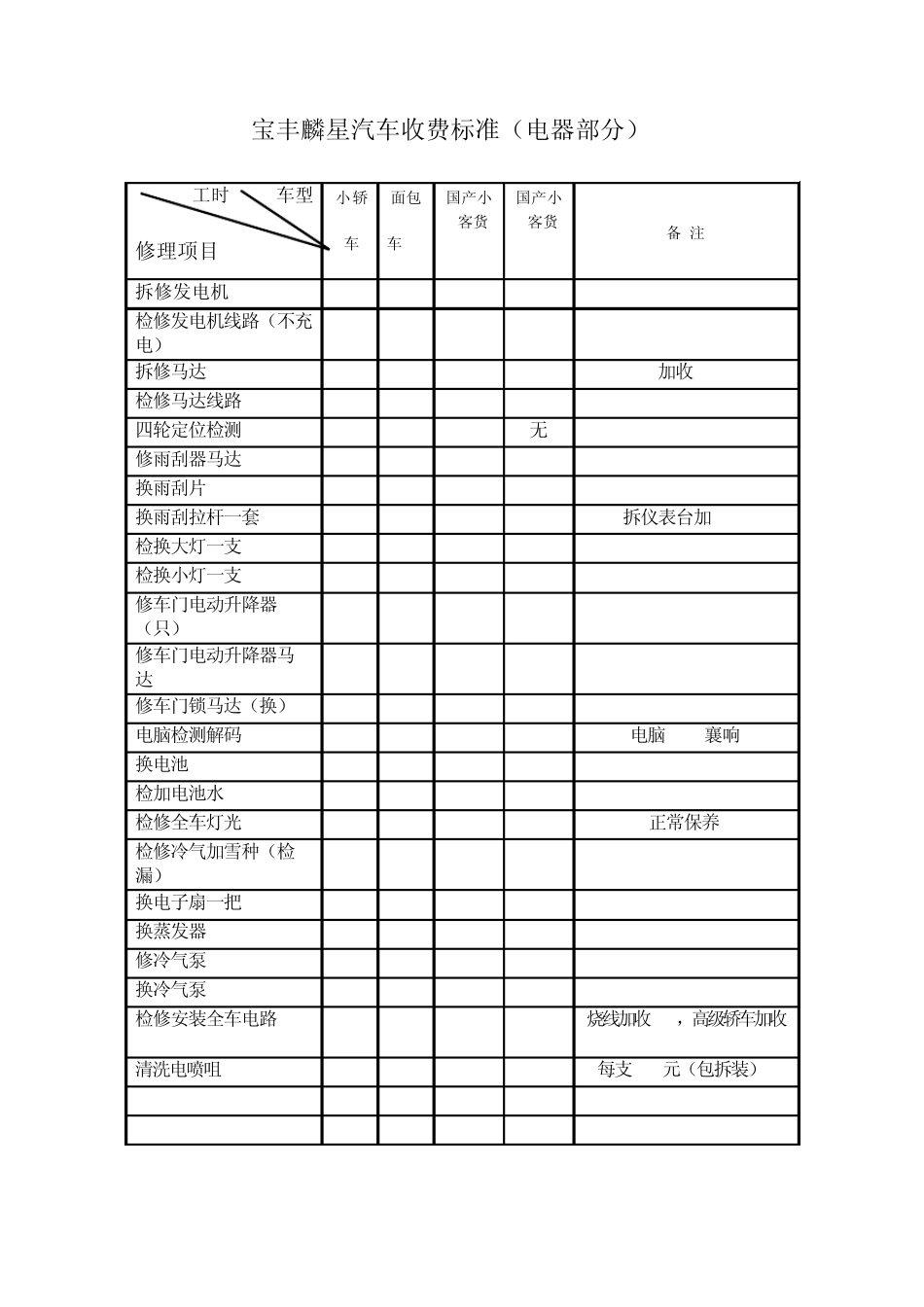 汽车修理厂车辆维修收费标准_第3页