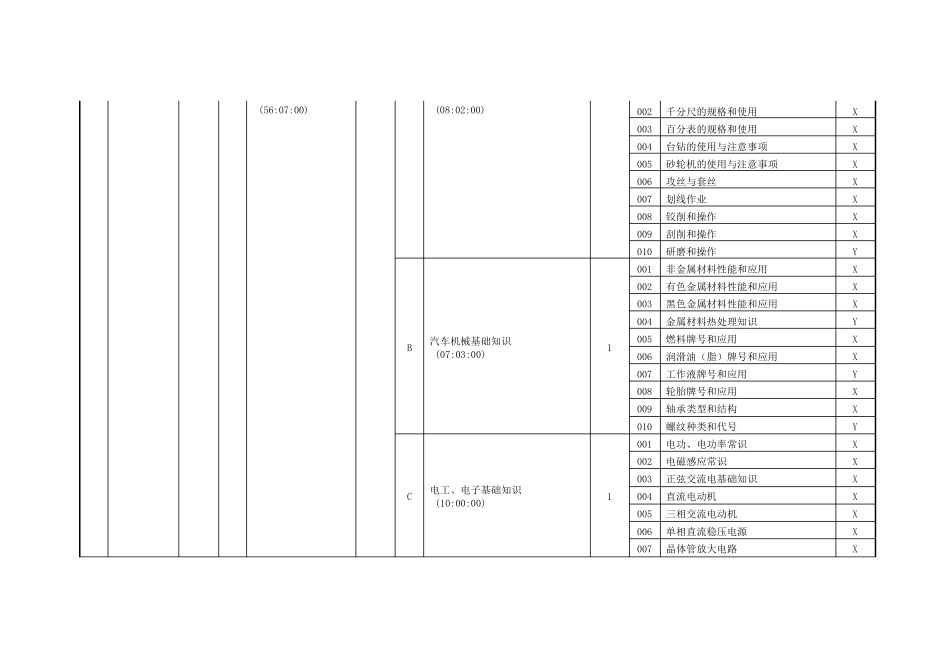 汽车修理工(高级)鉴定要素细目表_第2页