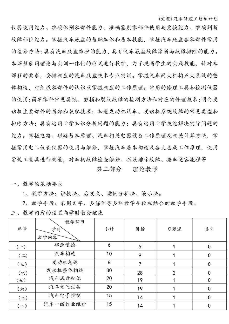 汽车修理工培训计划_第2页