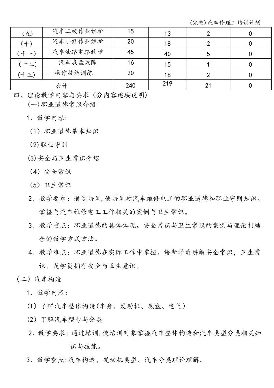 汽车修理工培训计划_第3页