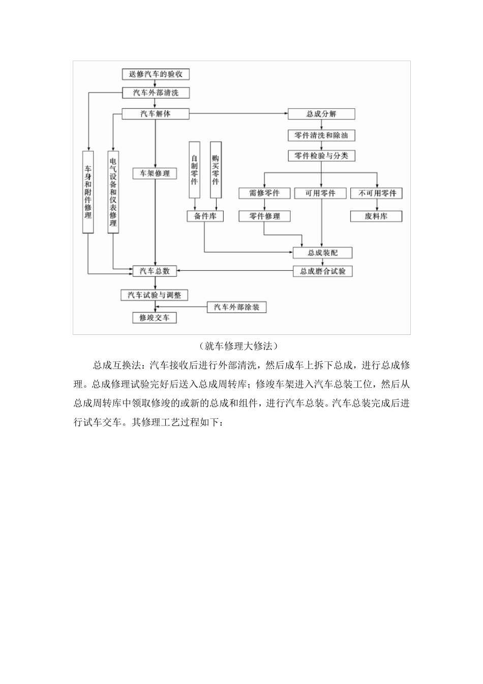汽车修理工艺_第2页