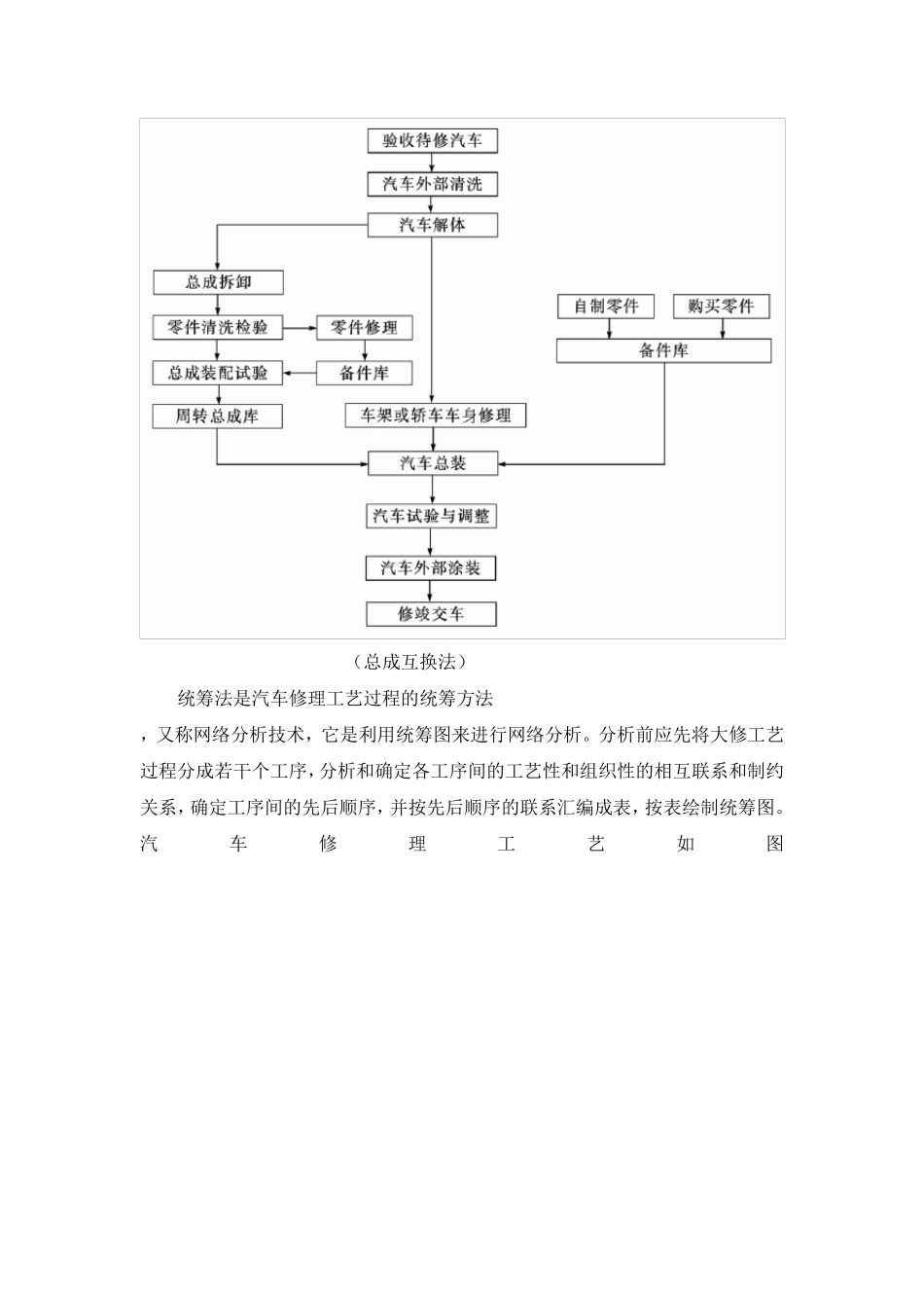 汽车修理工艺_第3页