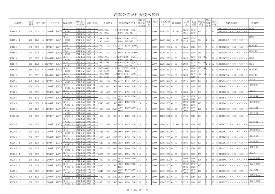 汽车公告及相关技术参数_第1页