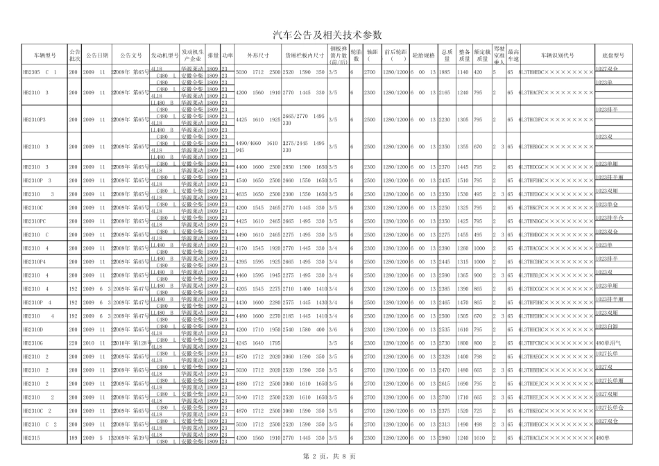 汽车公告及相关技术参数_第2页