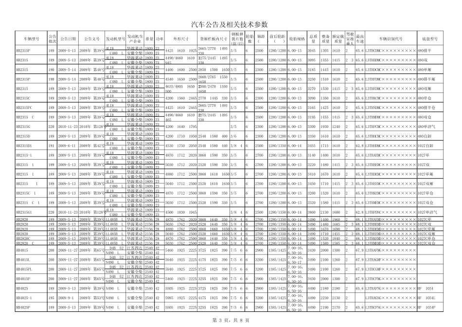 汽车公告及相关技术参数_第3页