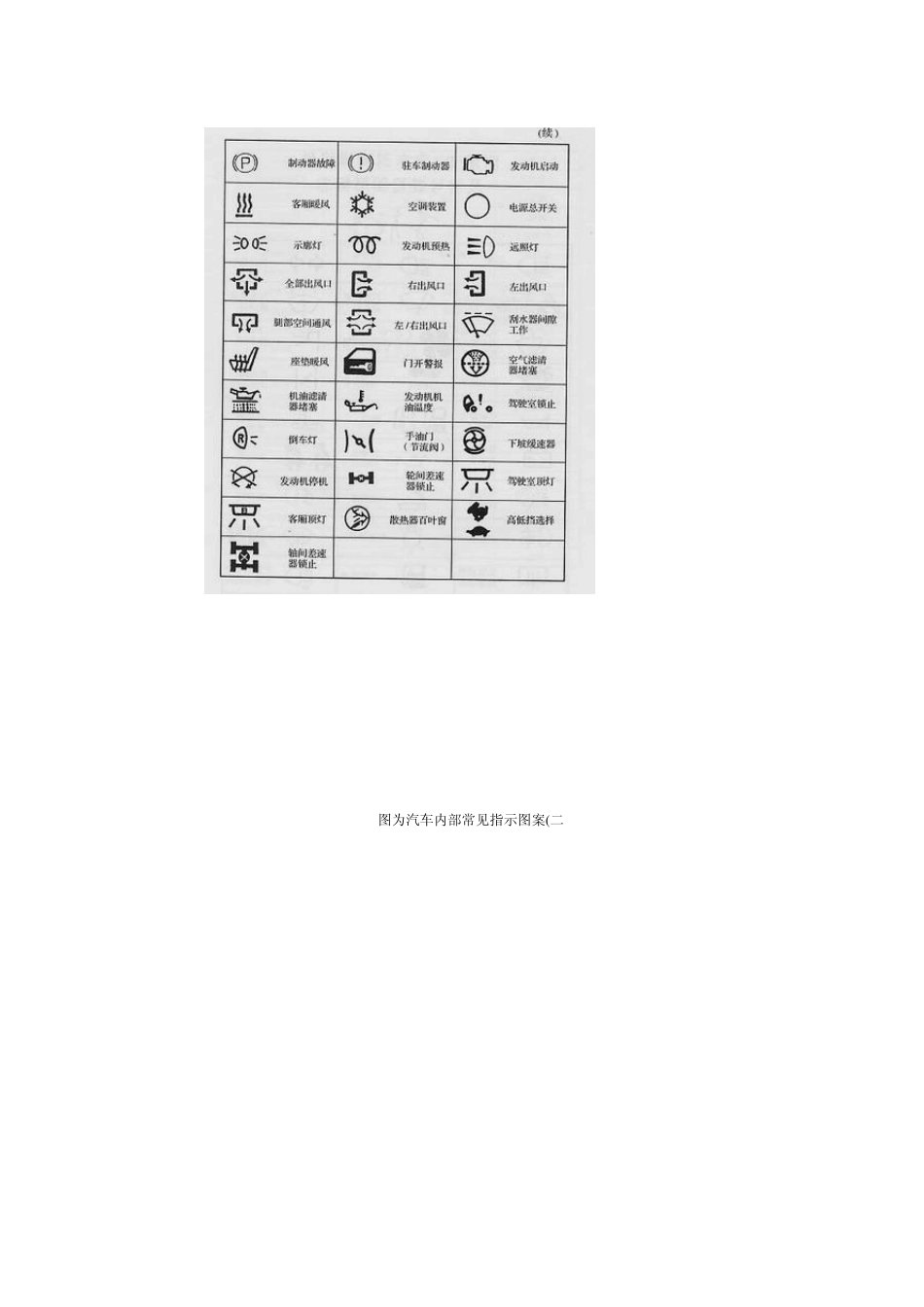汽车内部常见指示图案_第2页
