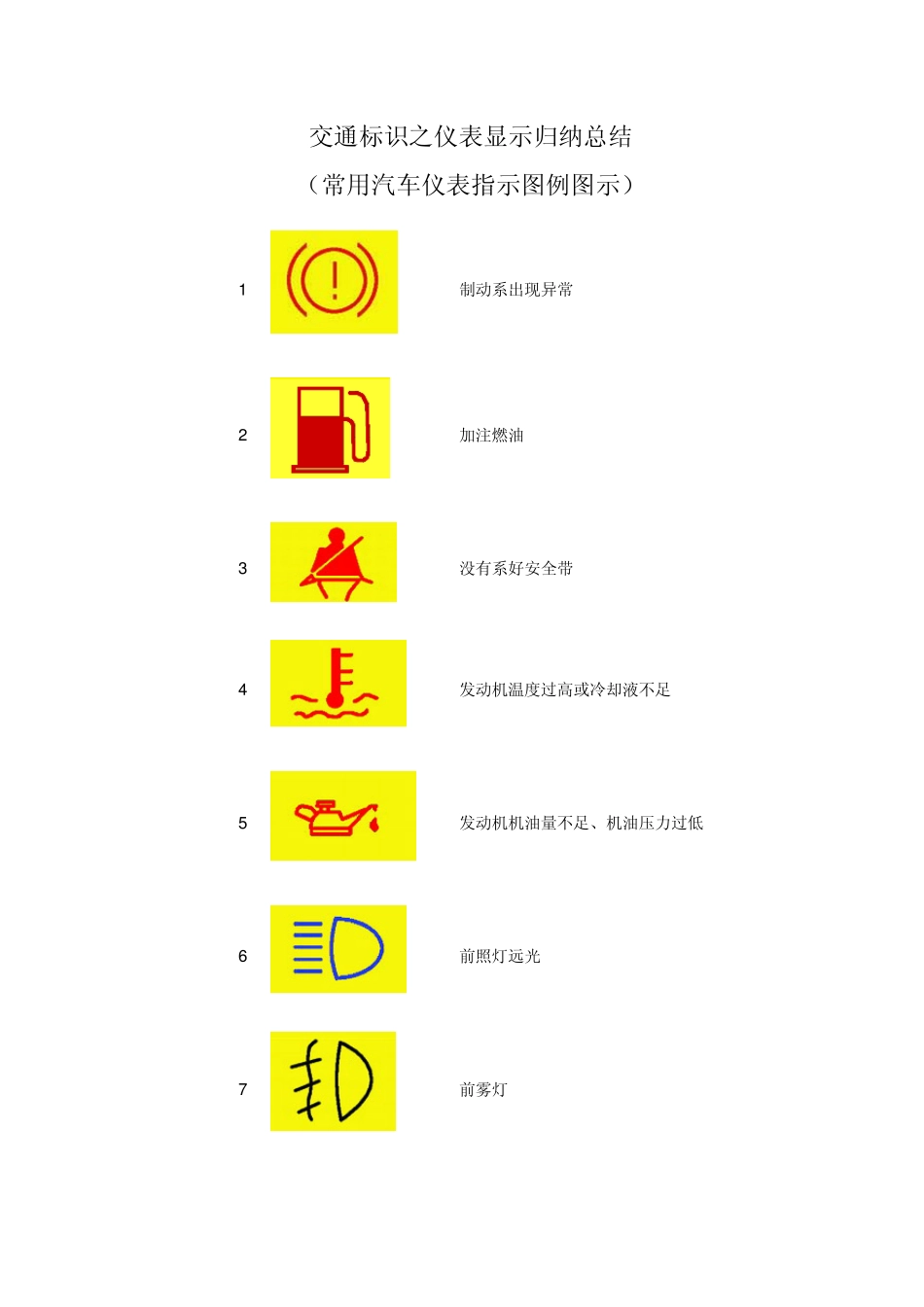 汽车内部常见指示图案_第3页