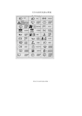 汽车内部常见指示图案