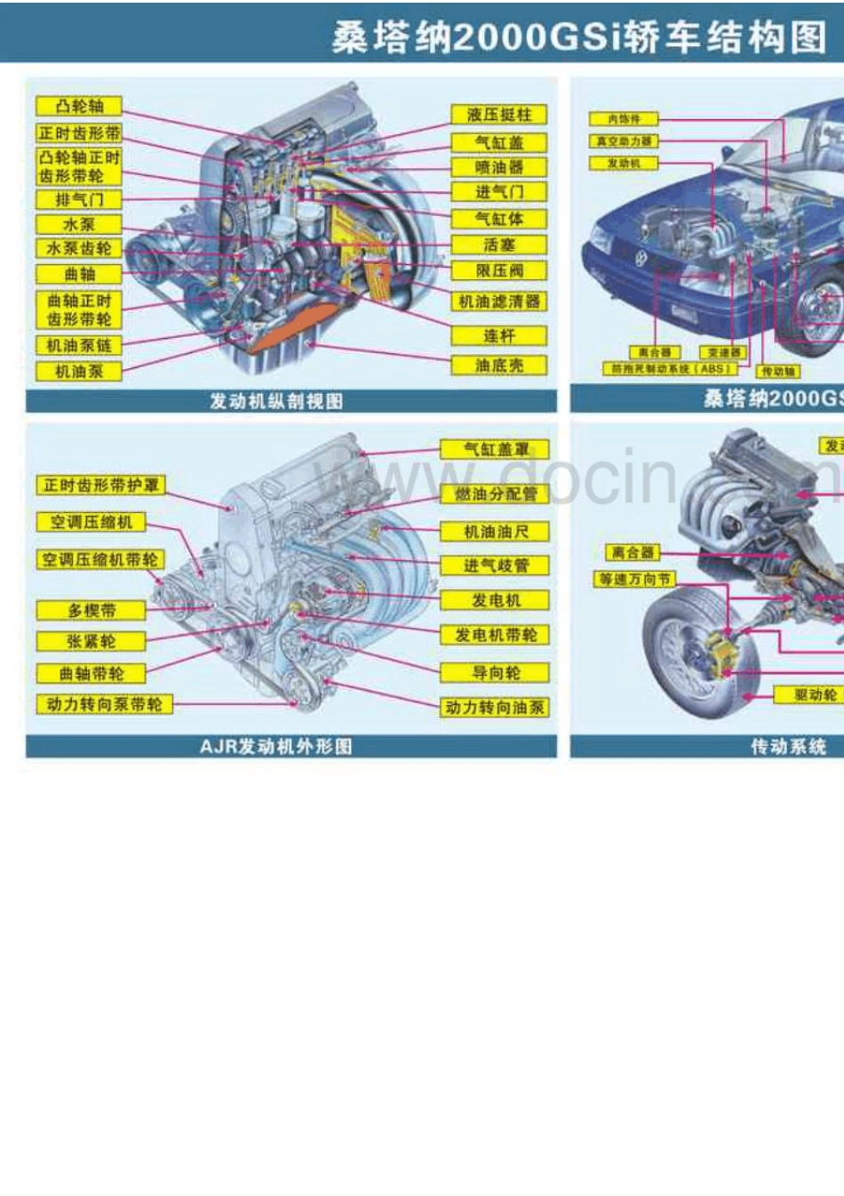 汽车内部构造高清图解[珍藏集]_第1页