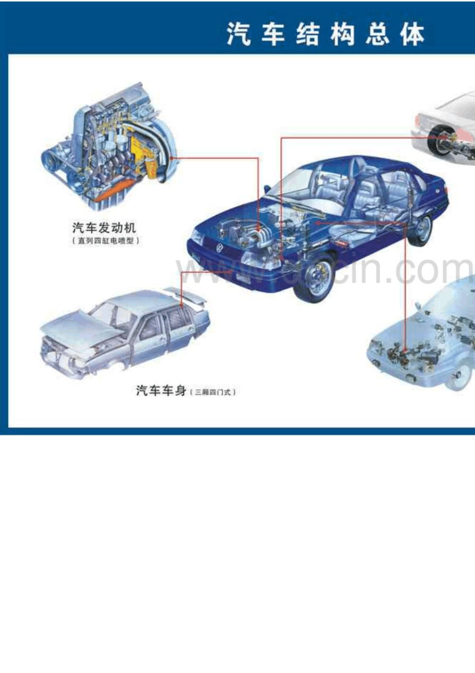 汽车内部构造高清图解[珍藏集]_第2页