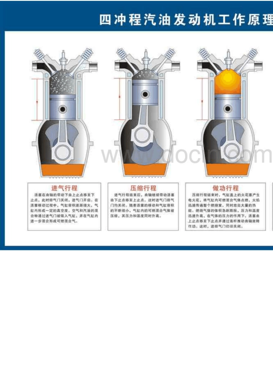 汽车内部构造高清图解[珍藏集]_第3页