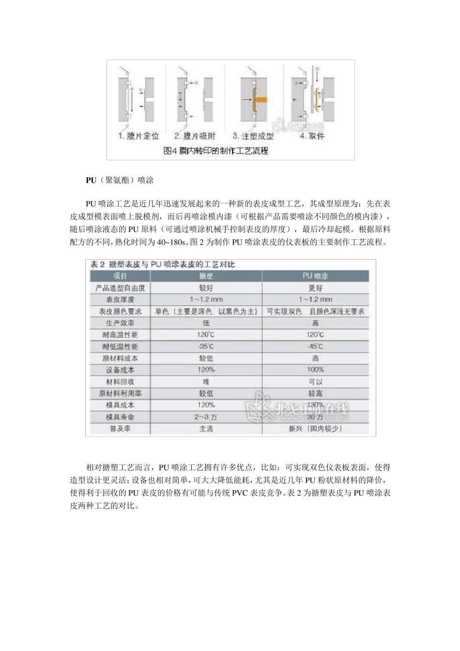 汽车内饰的制造工艺及应用分析_第3页