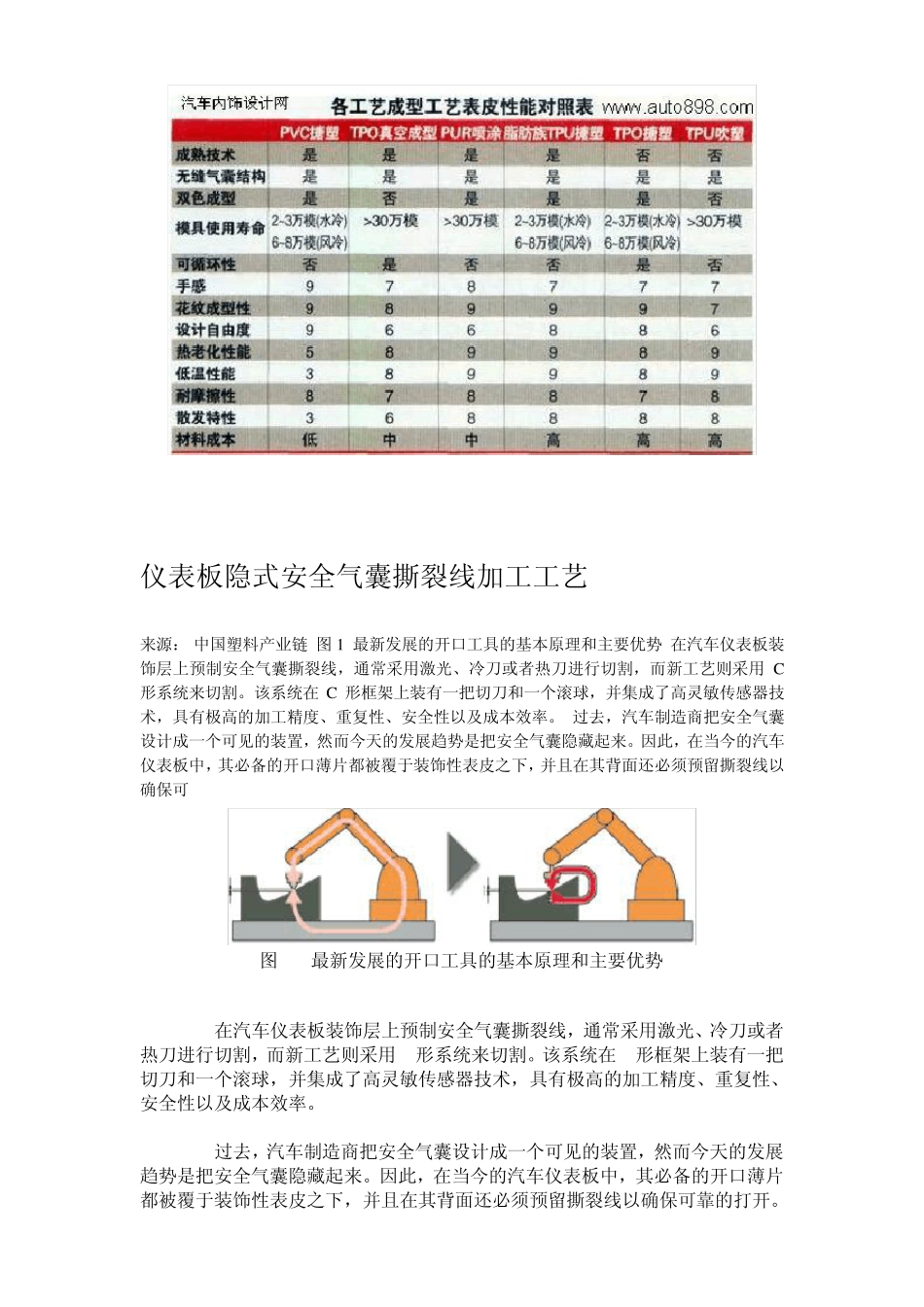汽车内饰蒙皮加工工艺_第3页